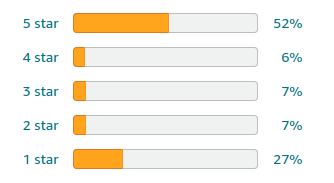 ASUS ROG Strix GA35 3