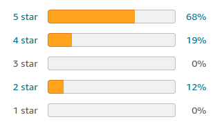 ASUS Zenbook Pro Duo Review 4