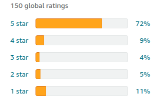 BREVILLE BARISTA EXPRESS 3