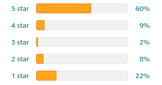 BREVILLE ORACLE TOUCH 2 1