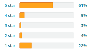 DELONGHI SPECIALISTA 3
