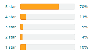 PHILIPS 3200 LATTEGO 3