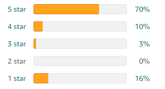 Skytech Shiva review 1