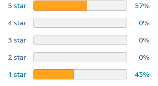 panasonic toughbook cf54 4