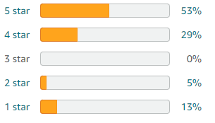 gigabyte aero 17 review Customer ratings