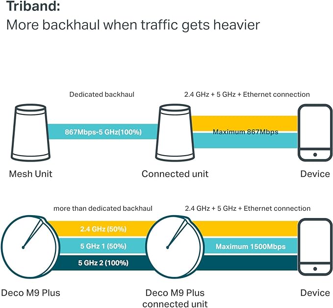 TP Link Smart Hub 4 TP Link Smart Hub